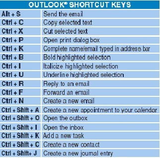 microsoft office 2011 for mac keyboard shortcuts
